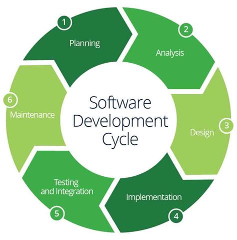 Software Project Management Kindle Editon