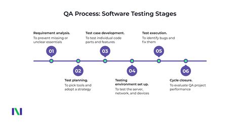 Software Testing And Quality Management (A-Level) Reader