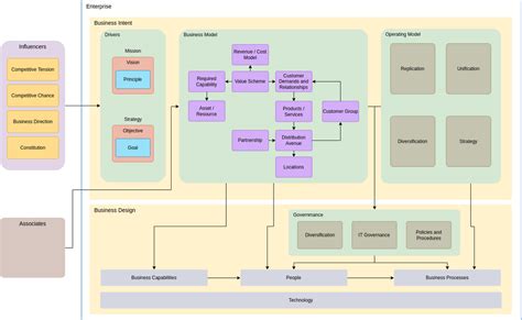 Software architecture: