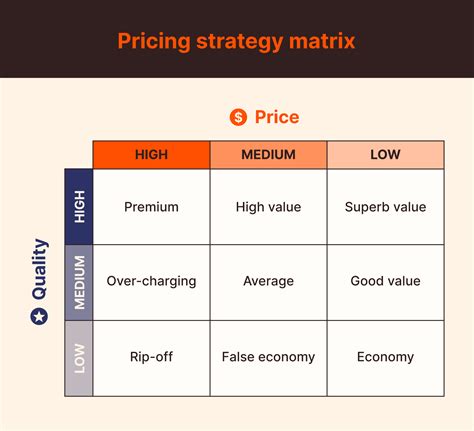 Software as a Service Pricing: A Comprehensive Guide to Optimizing Your Pricing Strategy