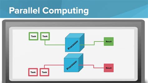 Software for Parallel Computation Doc