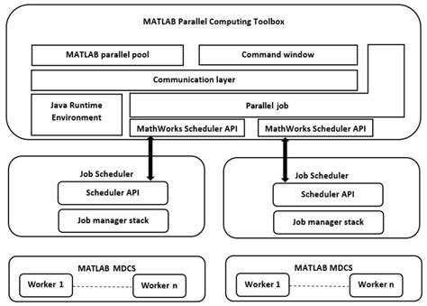 Software for Parallel Computation Reader