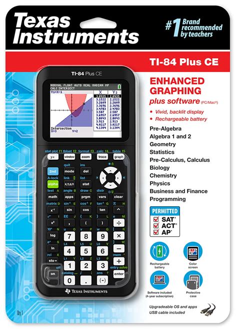 Software for the TI-84 Plus CE: Empowering Students and Teachers