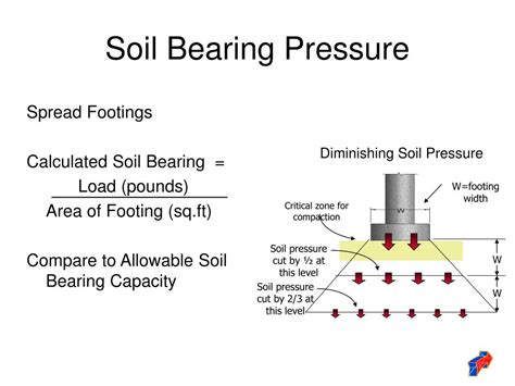 Soil Bearing Pressure: A Comprehensive Guide