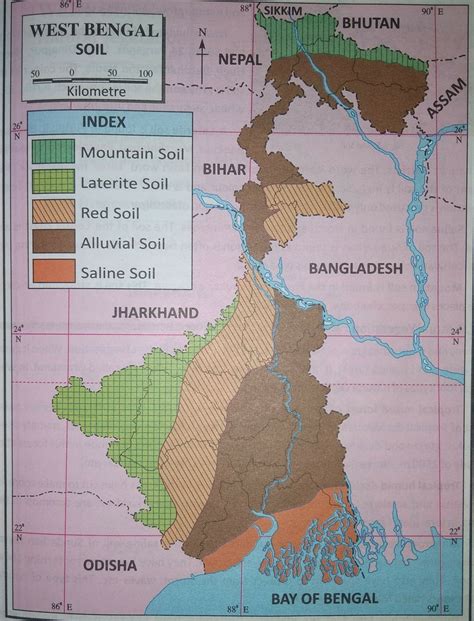 Soil Series of West Bengal PDF