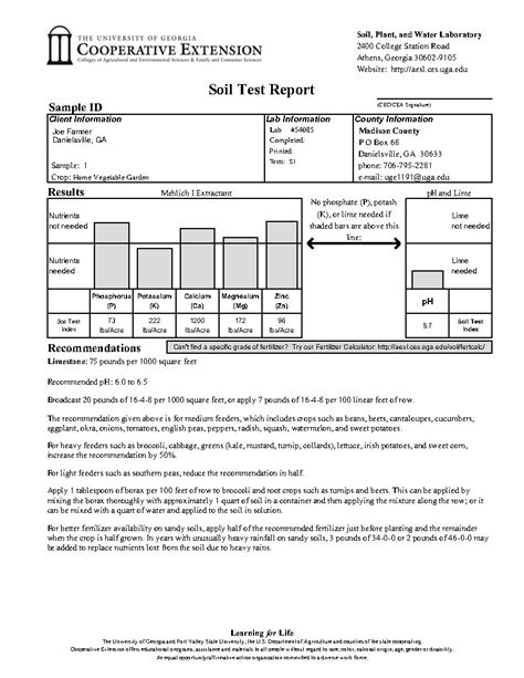 Soil test results: