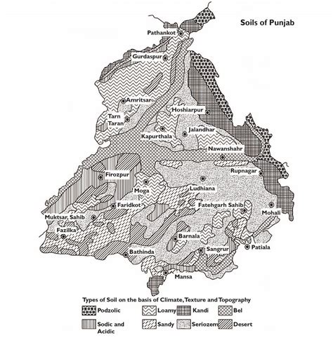 Soils of Punjab for Optimising Land Use Reader