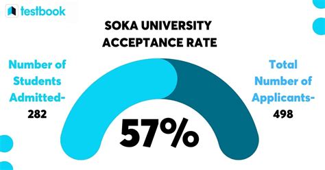 Soka University of America Acceptance Rate: A Mark of Excellence