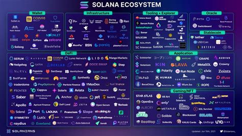 Solana Compass: A Comprehensive Guide to the Fast-Growing Blockchain Ecosystem