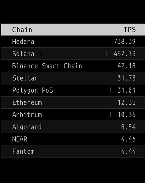 Solana Network Overload: 4,000,000 Transactions per Second and Beyond