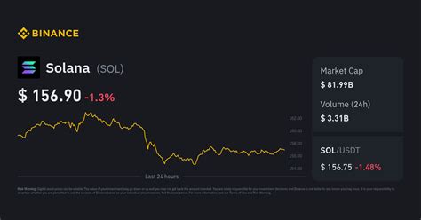 Solana Price PKR: A Comprehensive Overview