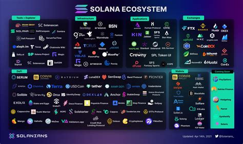 Solana Token Address: The Key to the Solana Ecosystem