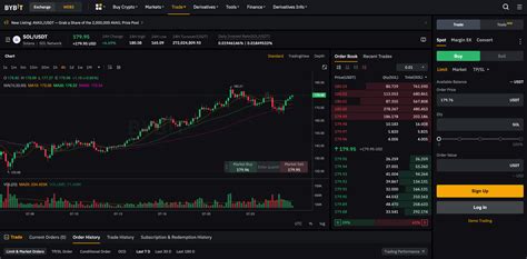 Solana Trading View: A Comprehensive Guide to Trading SOL