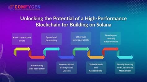 Solana to PHP: Unlocking the Potential of High-Performance Blockchain Applications