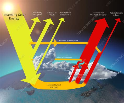 Solar Radiation Absorption: