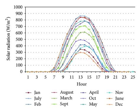 Solar Radiation Data from Satellite Images Kindle Editon