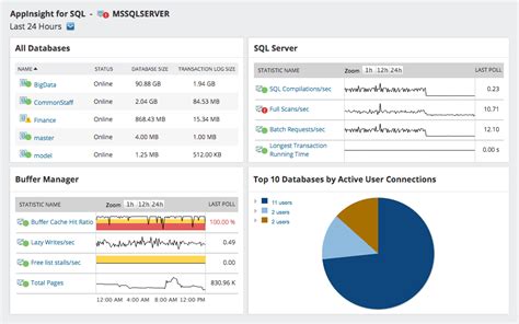 SolarWinds Server & Application Monitor Deployment and Administration Reader