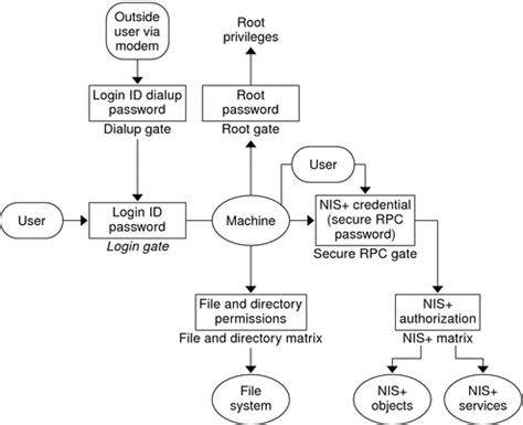 Solaris Security PDF