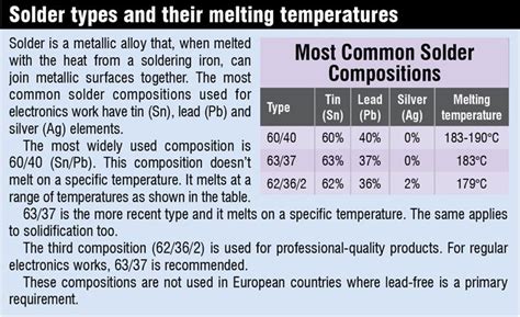 Soldering Iron Temperature Chart