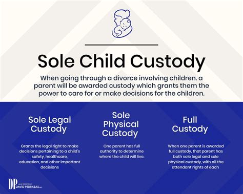 Sole Custody: