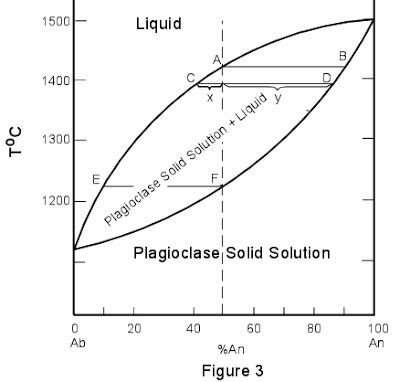 Solid Solutions And Phase Diagrams Module 3b Kindle Editon