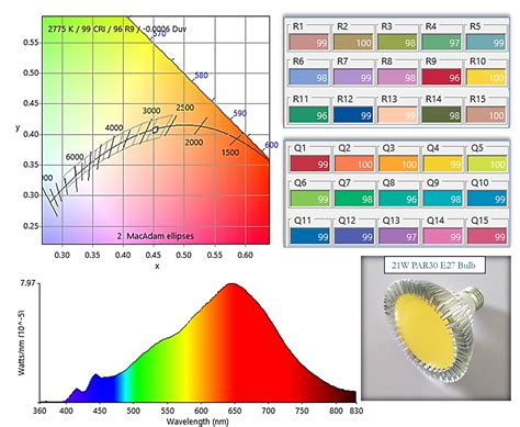 Solid State Lighting: Unlocking the Power of Advanced LED Cables