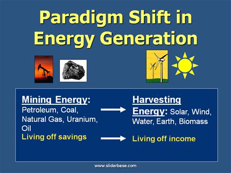 Solincenerator: A Paradigm Shift in Energy Generation