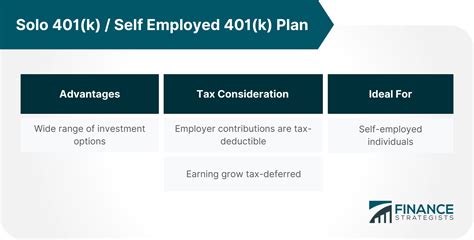 Solo 401(k) PDF: The Ultimate Guide (2023)