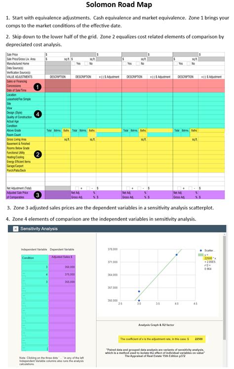 Solomon Adjustment Calculator: Revolutionize Budget Forecasting with Unprecedented Precision