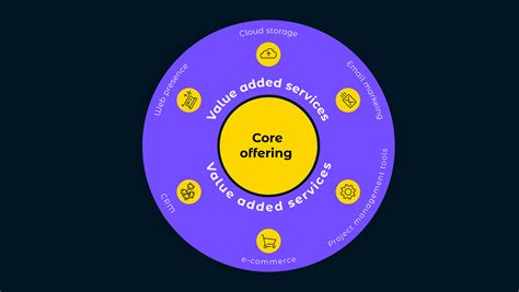 SolsticeServers core offerings overview