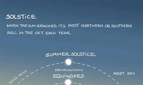 SolsticeServers: Your Guide to Next-Generation Hosting Solutions