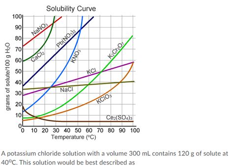 Solubility Curve Of Kno3 Lab Answers Epub