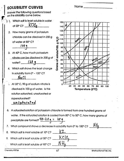 Solubility Curve Practice Problems Worksheet Answer Key Reader