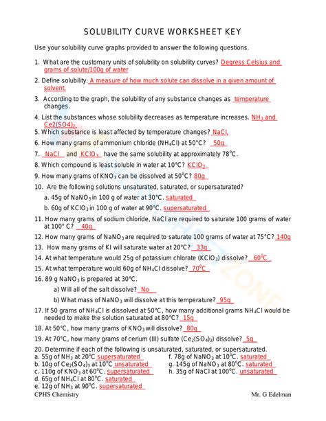 Solubility Curve Worksheet Answer Key PDF