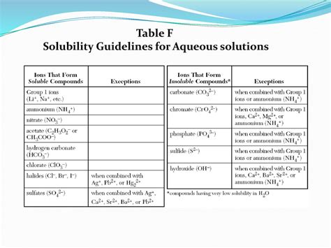 Solubility Guidelines For Aqueous Solutions PDF