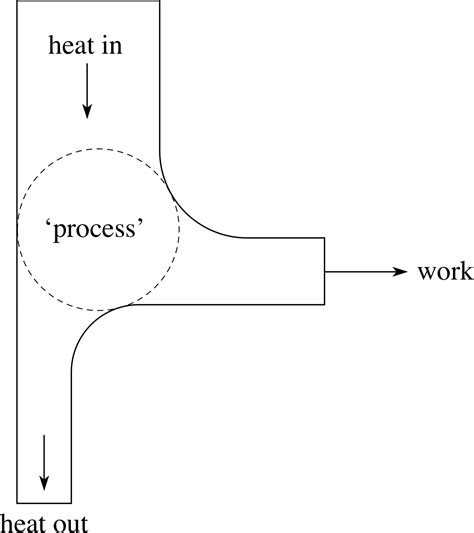 Solution Adkins Equilibrium Thermodynamics PDF