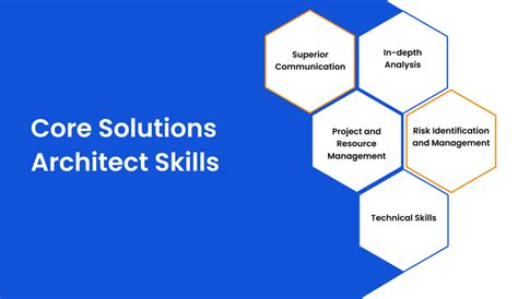 Solution Architect Skills Doc