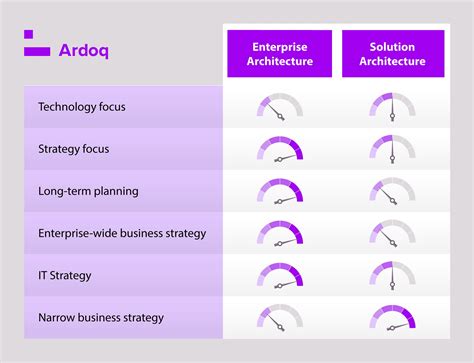 Solution Architect Vs Enterprise Kindle Editon