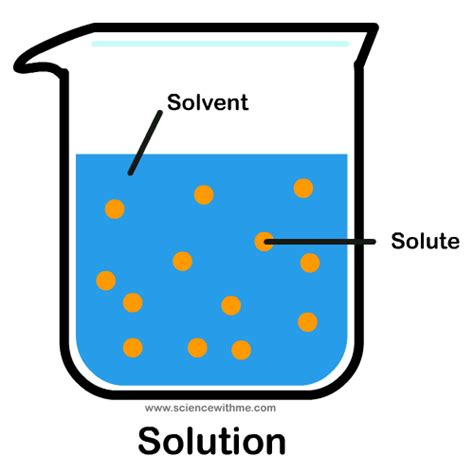 Solution In Physical Science Epub