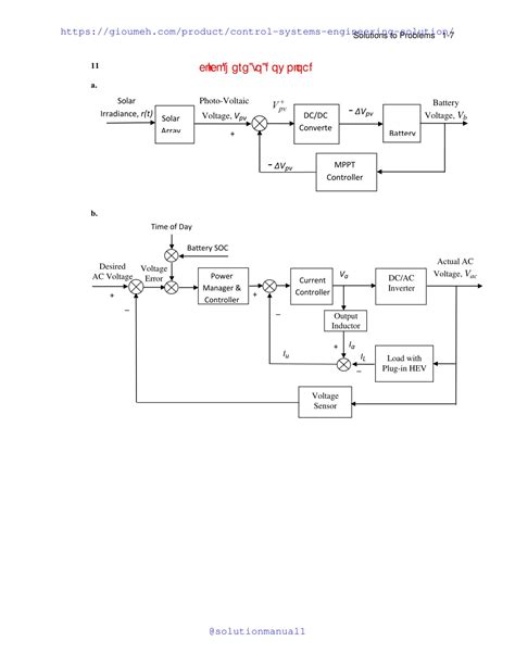 Solution Manual Chapter 6 Control System Engineering Doc