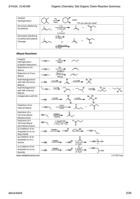 Solution Manualessential Organic Chem PDF