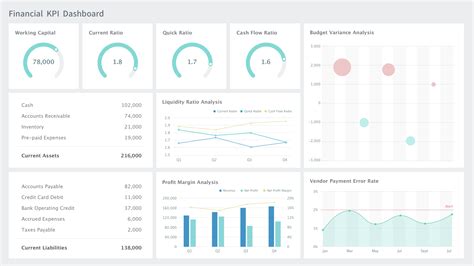 Solution Offering Metrics Dashboards Dashboard Doc