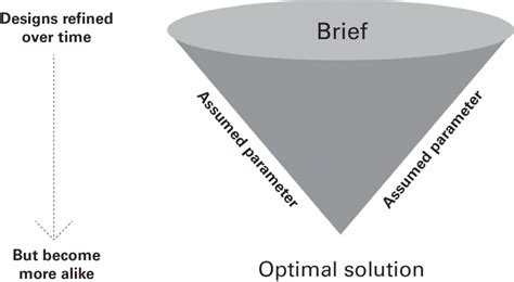 Solution Overlord: The Paradigm Shift