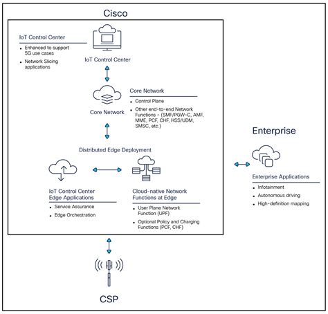 Solution Overview Mobile Care From Cisco And Imatis Reader