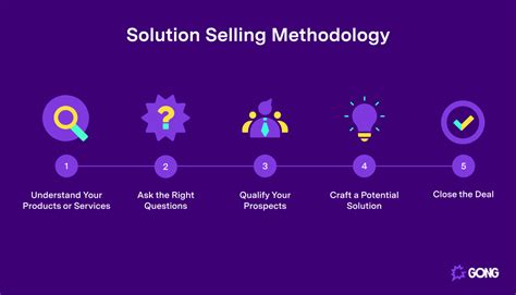 Solution Selling In Emea Reader