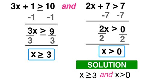 Solution Set of an Inequality Calculator: Unlocking Mathematical Boundaries