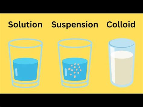 Solution Suspension Colloid Animation PDF