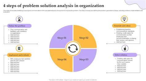 Solutions Analysis PDF