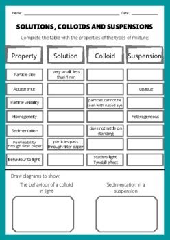 Solutions Colloids And Suspensions Worksheet Answers Kindle Editon