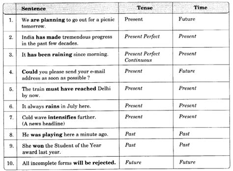 Solutions For Cbse English Workbook Class 10 Kindle Editon